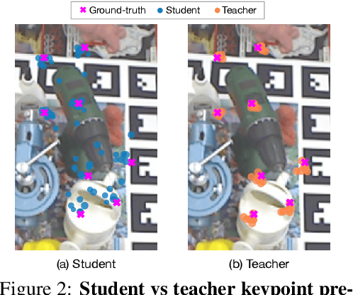 Figure 3 for Knowledge Distillation for 6D Pose Estimation by Keypoint Distribution Alignment