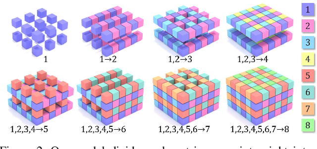 Figure 3 for ScanComplete: Large-Scale Scene Completion and Semantic Segmentation for 3D Scans