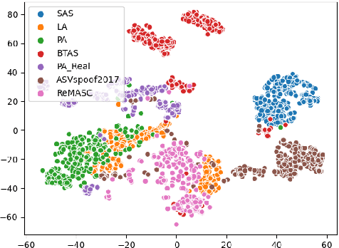 Figure 1 for Data Quality as Predictor of Voice Anti-Spoofing Generalization