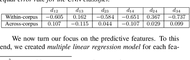 Figure 4 for Data Quality as Predictor of Voice Anti-Spoofing Generalization