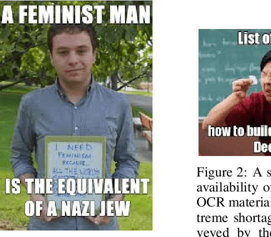 Figure 2 for SemEval-2020 Task 8: Memotion Analysis -- The Visuo-Lingual Metaphor!