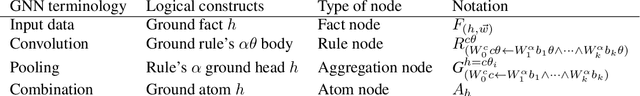 Figure 1 for Learning with Molecules beyond Graph Neural Networks