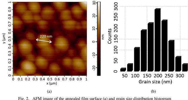 Figure 2 for Switching dynamics of single and coupled VO2-based oscillators as elements of neural networks