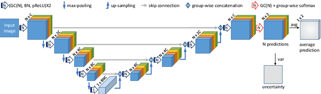 Figure 3 for Uncertainty-Guided Efficient Interactive Refinement of Fetal Brain Segmentation from Stacks of MRI Slices