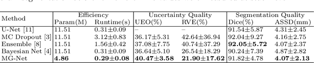 Figure 2 for Uncertainty-Guided Efficient Interactive Refinement of Fetal Brain Segmentation from Stacks of MRI Slices