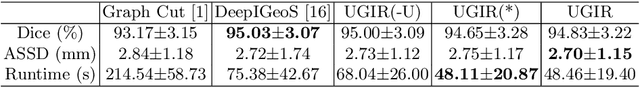 Figure 4 for Uncertainty-Guided Efficient Interactive Refinement of Fetal Brain Segmentation from Stacks of MRI Slices
