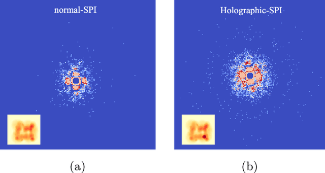 Figure 1 for Holographic single particle imaging for weakly scattering, heterogeneous nanoscale objects