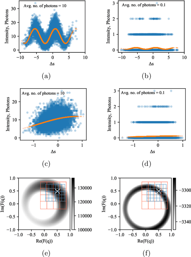 Figure 2 for Holographic single particle imaging for weakly scattering, heterogeneous nanoscale objects