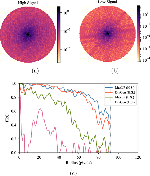 Figure 3 for Holographic single particle imaging for weakly scattering, heterogeneous nanoscale objects