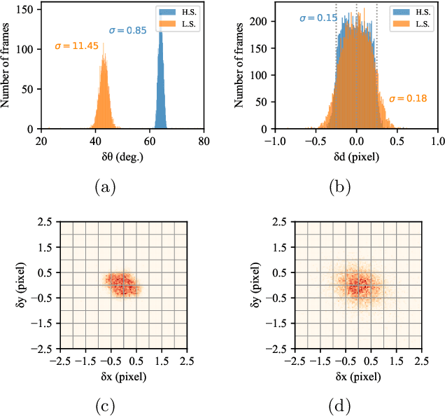 Figure 4 for Holographic single particle imaging for weakly scattering, heterogeneous nanoscale objects