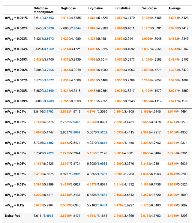 Figure 2 for HYPERION: Hyperspectral Penetrating-type Ellipsoidal Reconstruction for Terahertz Blind Source Separation