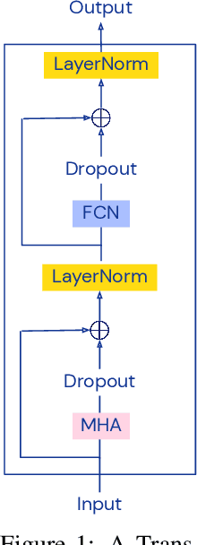 Figure 1 for The Lipschitz Constant of Self-Attention