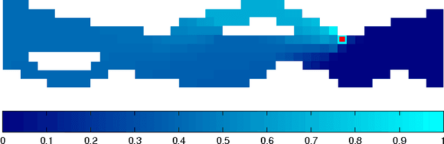 Figure 2 for Temporal plannability by variance of the episode length