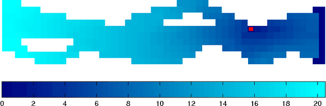 Figure 4 for Temporal plannability by variance of the episode length