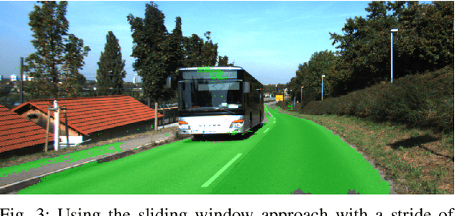 Figure 2 for Pixel-wise Segmentation of Street with Neural Networks