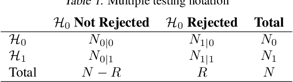 Figure 1 for Controlling False Discovery Rates Using Null Bootstrapping