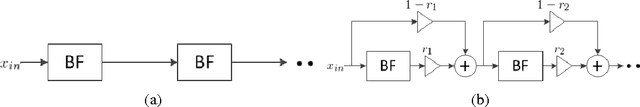 Figure 3 for Bilateral Filter: Graph Spectral Interpretation and Extensions