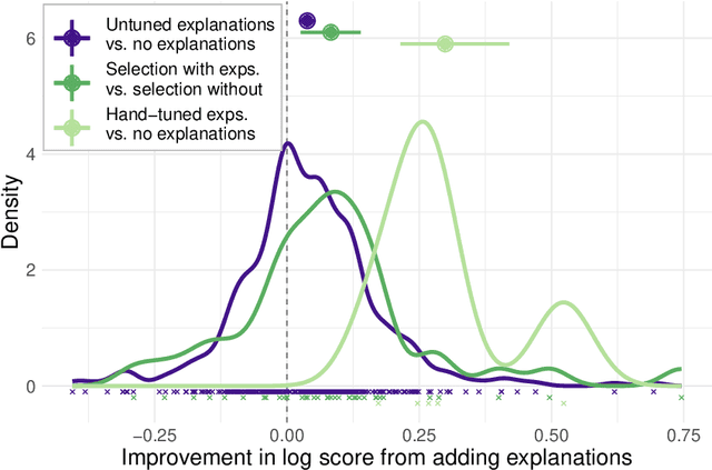 Figure 3 for Can language models learn from explanations in context?