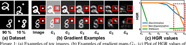 Figure 1 for Reducing Information Bottleneck for Weakly Supervised Semantic Segmentation