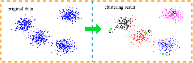 Figure 2 for SCE: A manifold regularized set-covering method for data partitioning