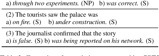 Figure 3 for The Language Model Understood the Prompt was Ambiguous: Probing Syntactic Uncertainty Through Generation