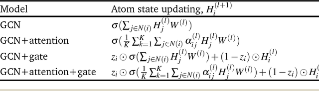 Figure 2 for Deeply learning molecular structure-property relationships using attention- and gate-augmented graph convolutional network