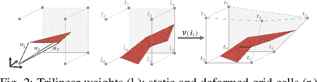 Figure 2 for Localization and Tracking of User-Defined Points on Deformable Objects for Robotic Manipulation