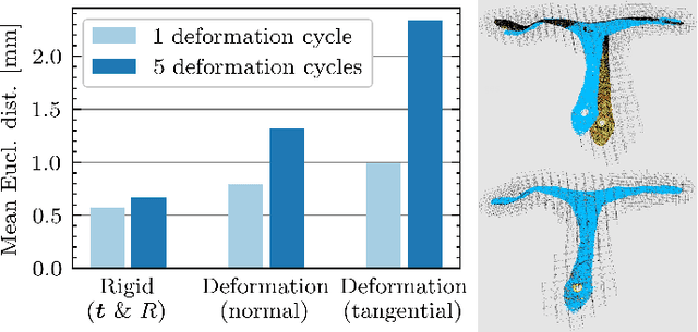 Figure 3 for Localization and Tracking of User-Defined Points on Deformable Objects for Robotic Manipulation