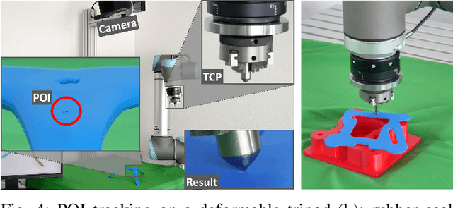 Figure 4 for Localization and Tracking of User-Defined Points on Deformable Objects for Robotic Manipulation