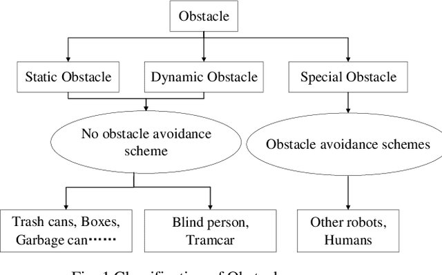 Figure 1 for Mobile Robot Path Planning in Dynamic Environments: A Survey