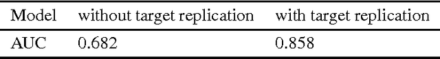 Figure 3 for Neural Document Embeddings for Intensive Care Patient Mortality Prediction