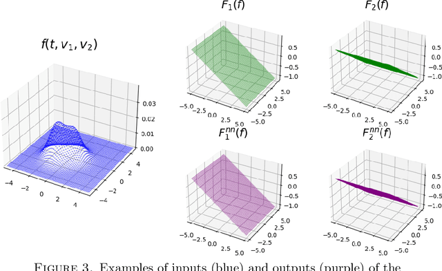 Figure 3 for opPINN: Physics-Informed Neural Network with operator learning to approximate solutions to the Fokker-Planck-Landau equation