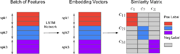 Figure 1 for Significance of Speaker Embeddings and Temporal Context for Depression Detection
