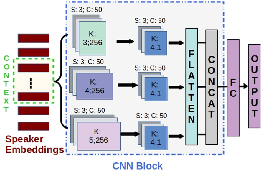 Figure 3 for Significance of Speaker Embeddings and Temporal Context for Depression Detection
