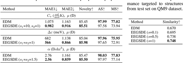 Figure 4 for Equivariant Energy-Guided SDE for Inverse Molecular Design