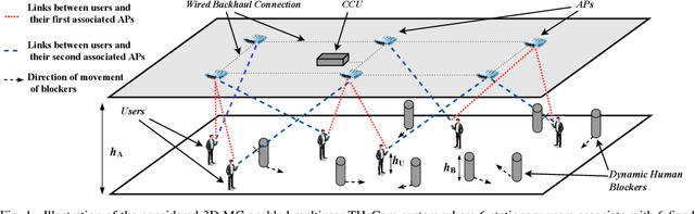 Figure 1 for Spectrum Allocation with Adaptive Sub-band Bandwidth for Terahertz Communication Systems