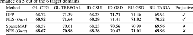 Figure 3 for Learning Discrete Structured Variational Auto-Encoder using Natural Evolution Strategies