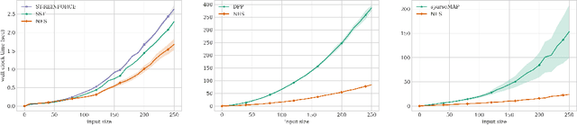 Figure 4 for Learning Discrete Structured Variational Auto-Encoder using Natural Evolution Strategies