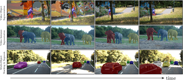 Figure 1 for STEm-Seg: Spatio-temporal Embeddings for Instance Segmentation in Videos