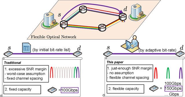 Figure 1 for Throughput Maximization Leveraging Just-Enough SNR Margin and Channel Spacing Optimization