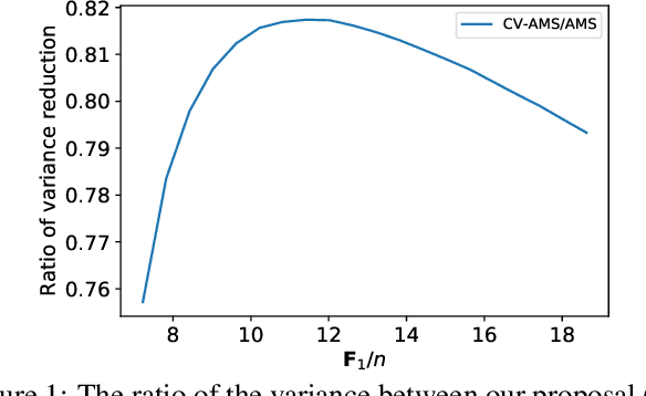 Figure 1 for Improving \textit{Tug-of-War} sketch using Control-Variates method