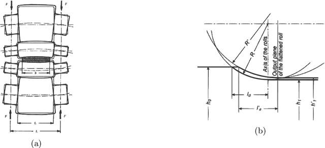Figure 1 for Machine Learning-Based Generalized Model for Finite Element Analysis of Roll Deflection During the Austenitic Stainless Steel 316L Strip Rolling