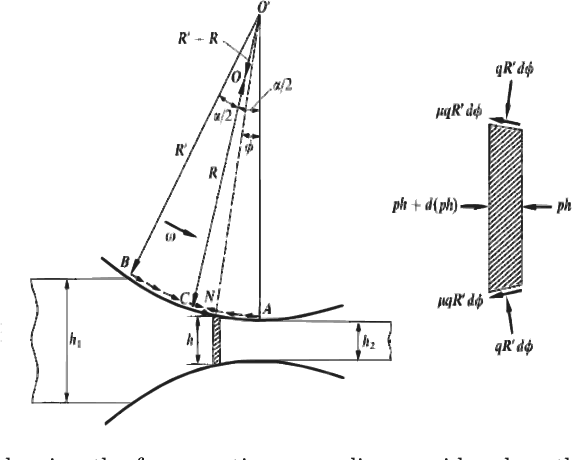Figure 3 for Machine Learning-Based Generalized Model for Finite Element Analysis of Roll Deflection During the Austenitic Stainless Steel 316L Strip Rolling