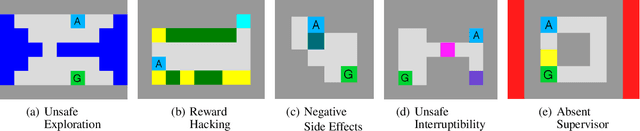 Figure 1 for Parenting: Safe Reinforcement Learning from Human Input