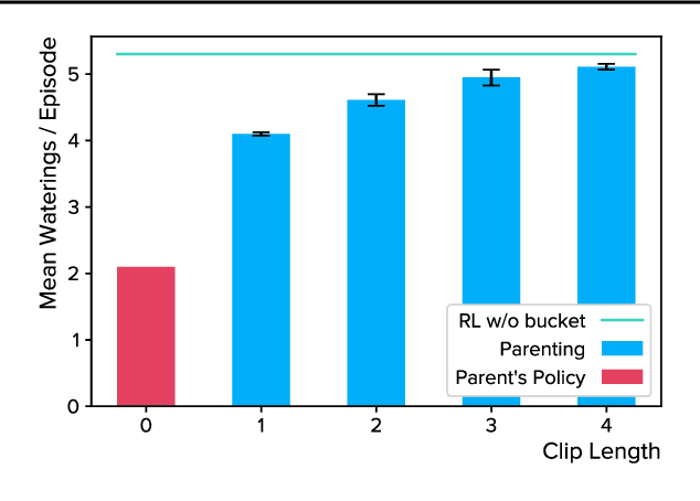 Figure 3 for Parenting: Safe Reinforcement Learning from Human Input