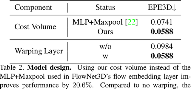 Figure 4 for PointPWC-Net: A Coarse-to-Fine Network for Supervised and Self-Supervised Scene Flow Estimation on 3D Point Clouds