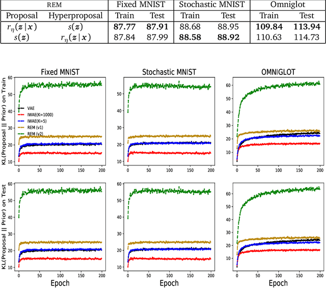 Figure 3 for Reweighted Expectation Maximization