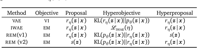 Figure 1 for Reweighted Expectation Maximization