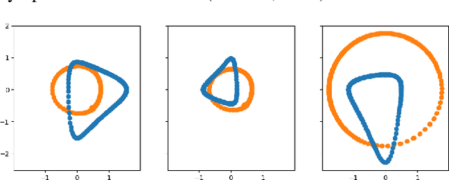 Figure 1 for Learning Symmetries of Classical Integrable Systems