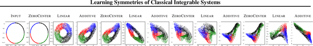 Figure 3 for Learning Symmetries of Classical Integrable Systems